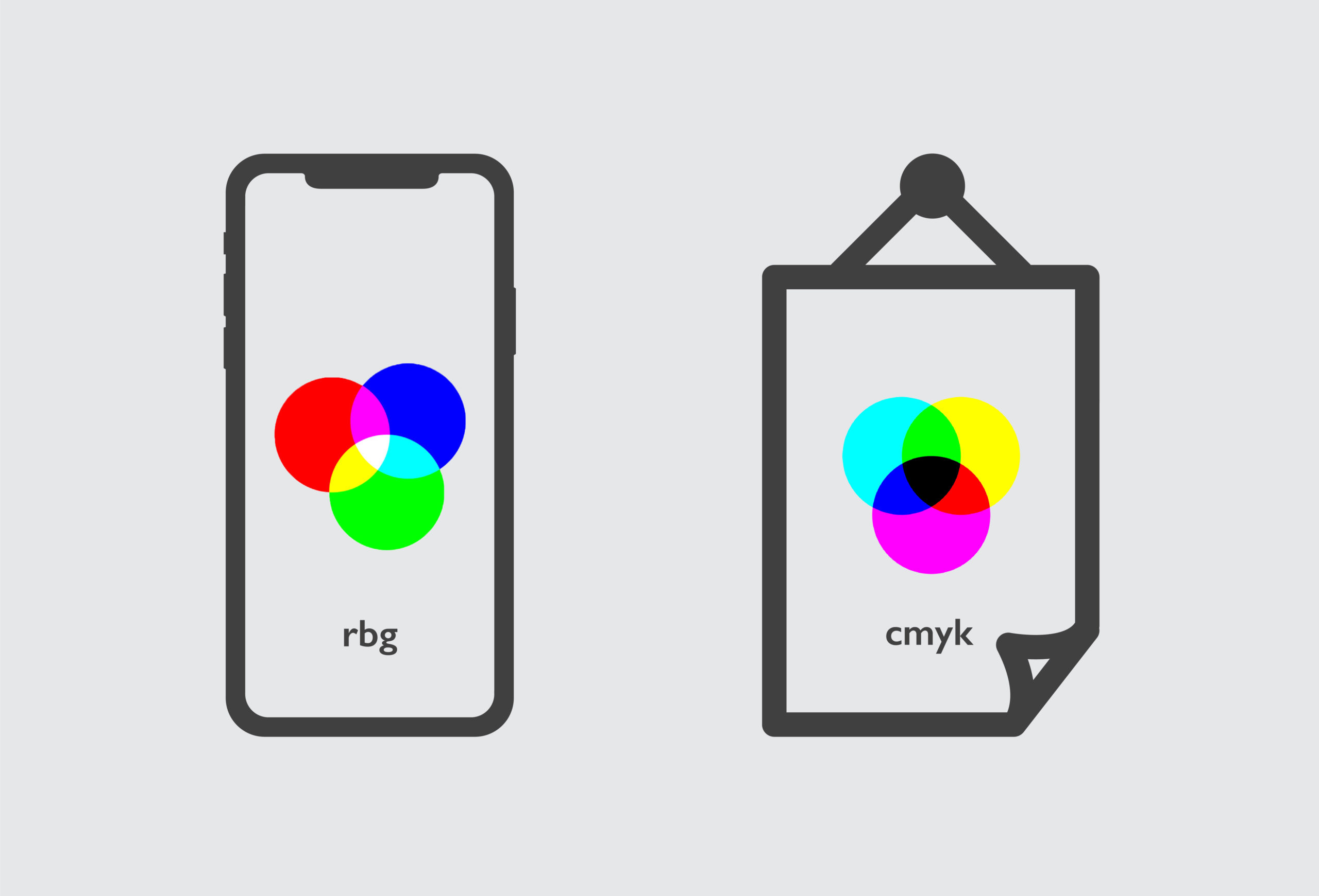 cmyk vs rgb visual graphic
